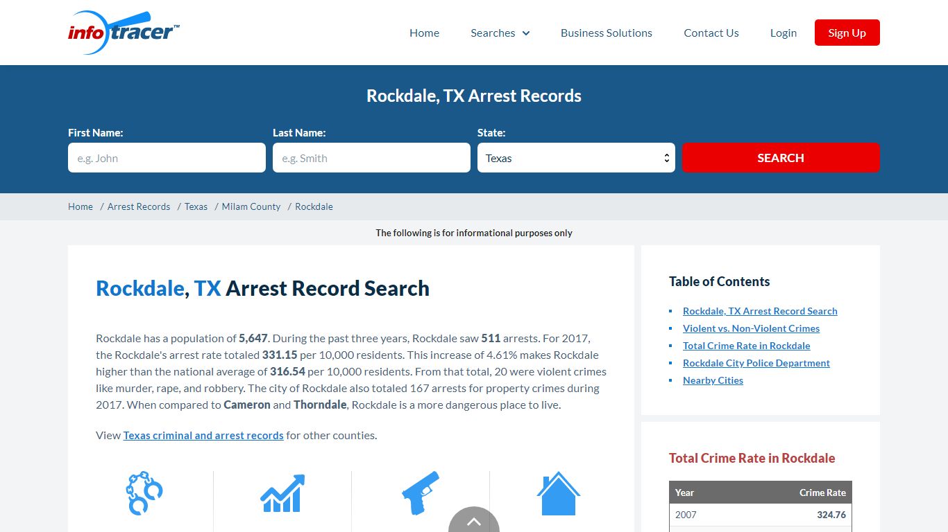 Search Rockdale, TX Arrest Records Online - InfoTracer